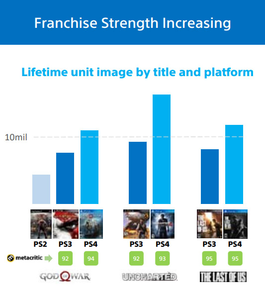 Grafici di vendite del franchise Grafici di vendite del franchise